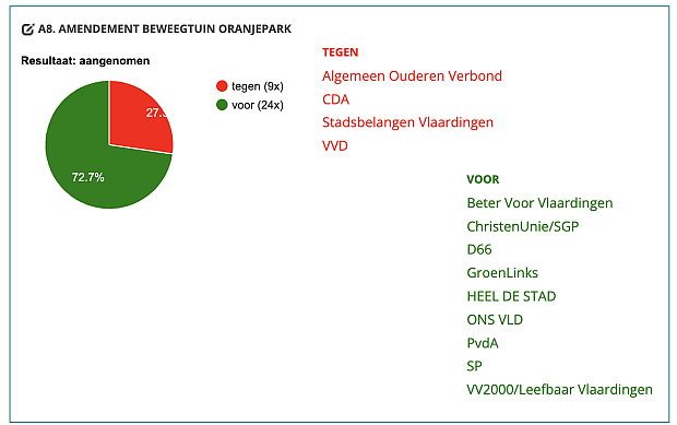https://vlaardingen.sp.nl/nieuws/2023/07/nieuwe-beweegtuin-in-oranjepark-vlaardingen-voor-gezondheid-en-verbinding